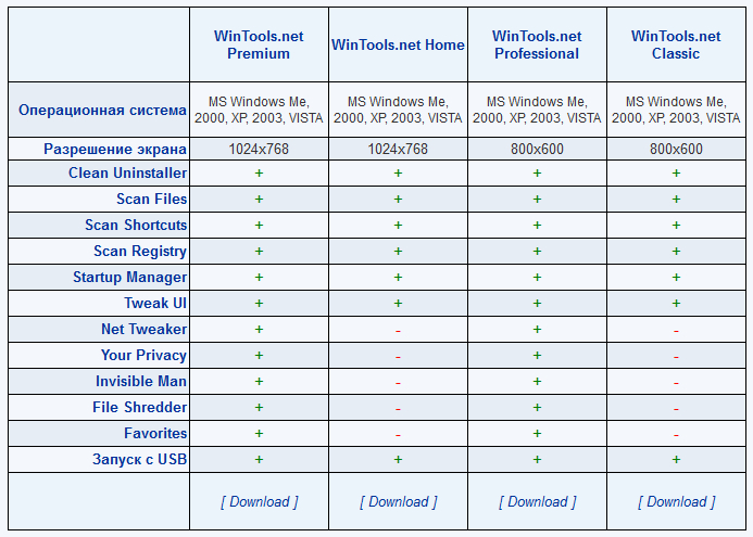 WinTools net Premium 23.10.1 downloading